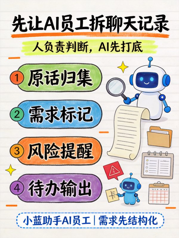 先让 AI 员工拆聊天记录手绘图