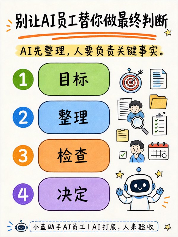 AI先整理人来检查