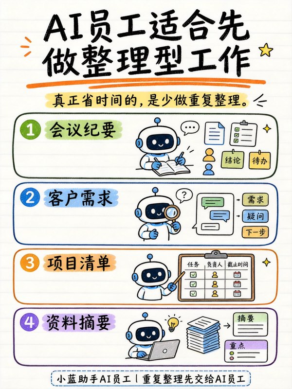 AI办公员工整理型工作